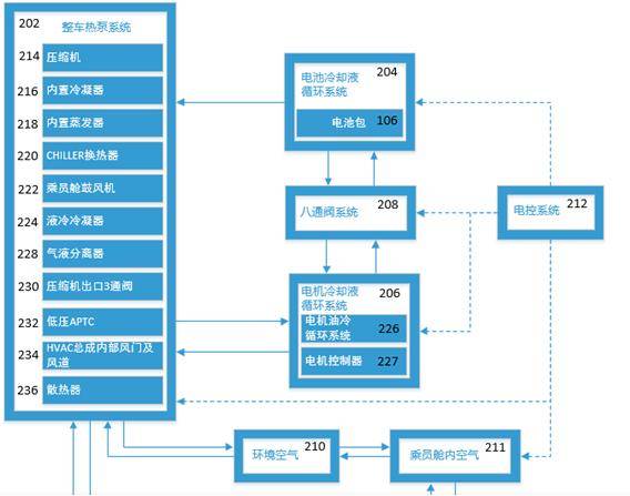 电动汽车应对低温环境的“制热”策略