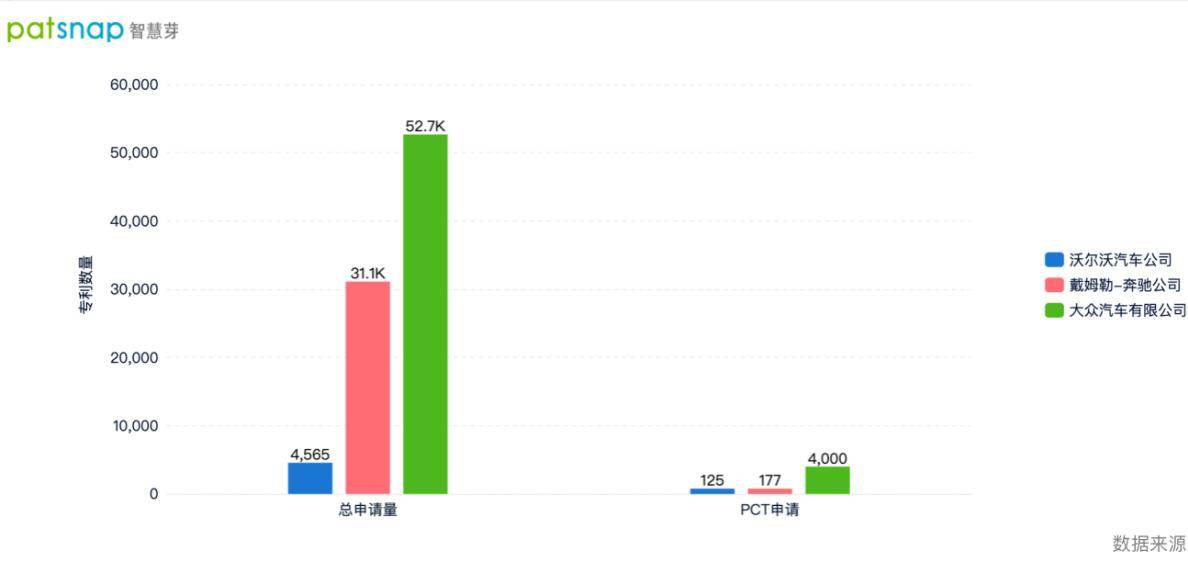 沃尔沃、戴姆勒奔驰、大众共建欧洲充电网络