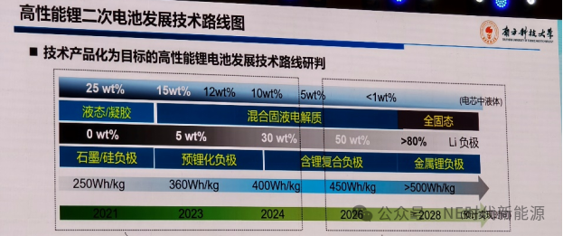 固态电池（一）：大厂下场，产业化加速，降本速度惊人
