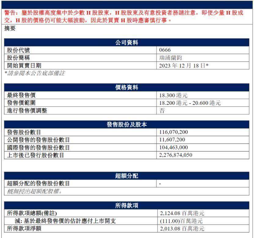 重压LFP 供应商龙蟠科技变股东 瑞浦兰钧募资逾20亿港股上市