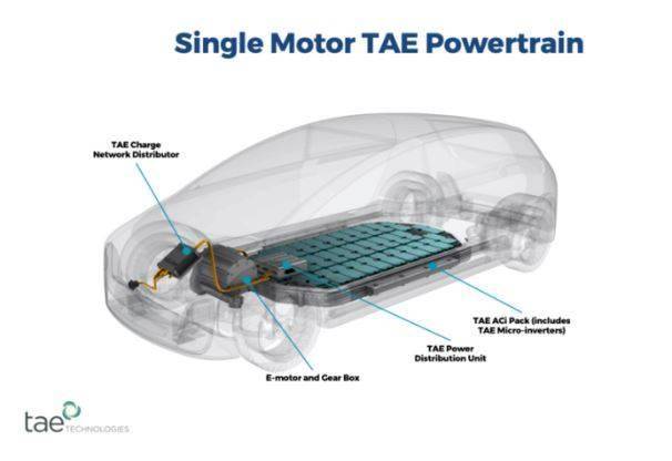 TAE Technologies将突破性电源管理技术投入商用 以彻底改变电动汽车、充电基础设施和储能