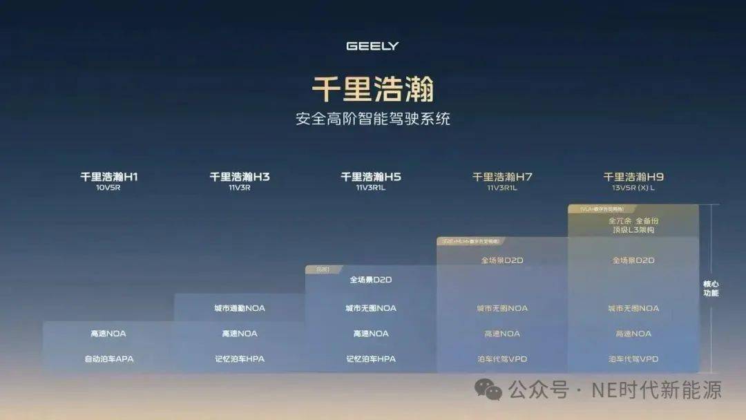 【NE快讯】吉利千里浩瀚采用黑芝麻芯片；零跑营收321.6亿元；经纬恒润量产商用车24V EPS；智元通用具身基座大模型GO-1