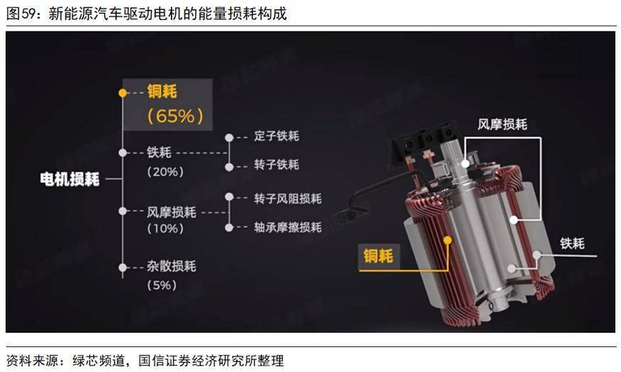 驱动电机关键技术及发展趋势