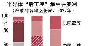 英特尔联合日企推动半导体组装自动化