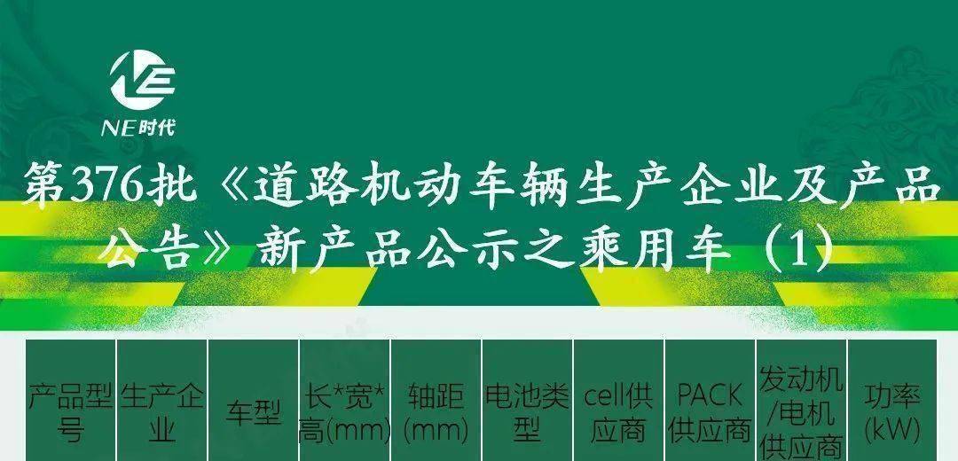 376批新车公告：奇瑞、东风eπ引进新电池供应商 零跑申报首款全球化战略车型