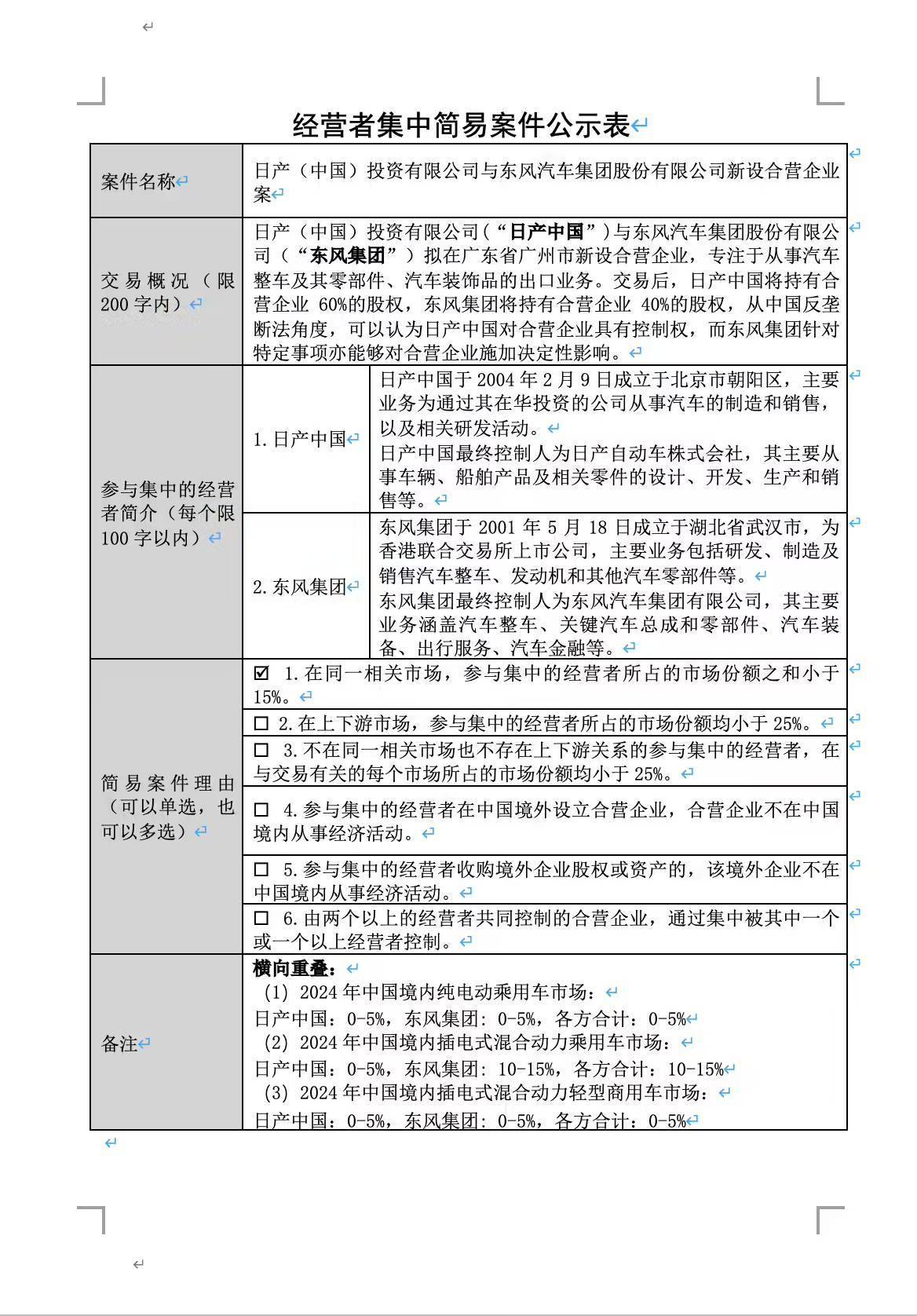 日产中国与东风集团新设合营企业案进入公示期，将从事整车出口等业务