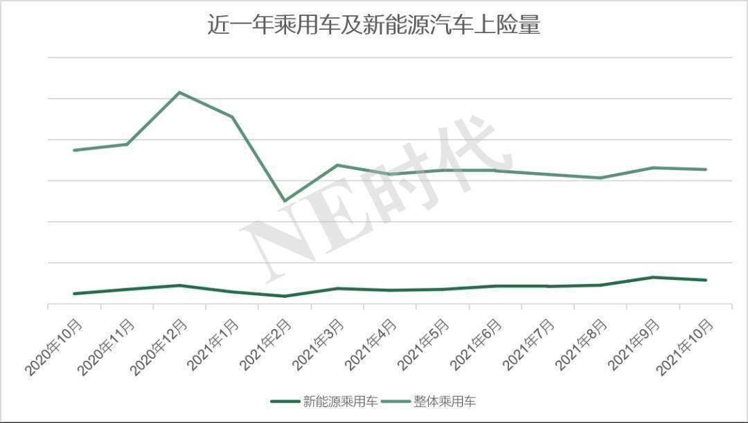 2021年10月新能源汽车和HEV上险量：TOP车型、热销城市