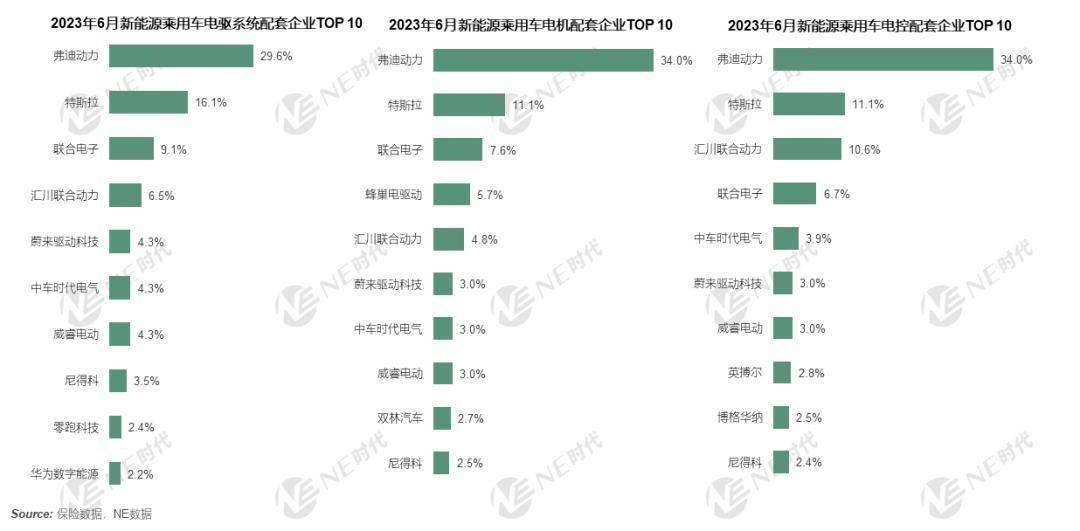 中小功率系统第三方头部，中车时代电气如何做差异化？