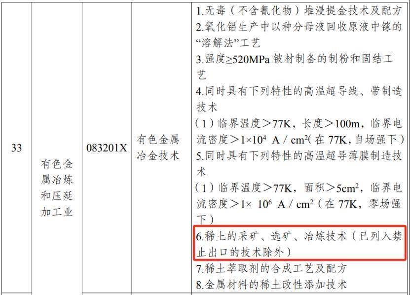 禁止稀土技术出口 永磁电机材料亦受限