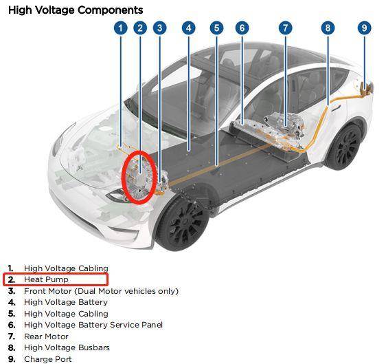 Model Y选用热泵系统 奥特佳或成受益股？