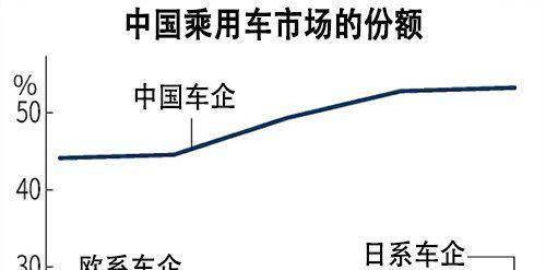 中国新车降价进入“第二轮”