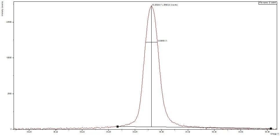 镓仁半导体（011）晶面氧化镓衬底片重磅发布，解锁功率器件新未来