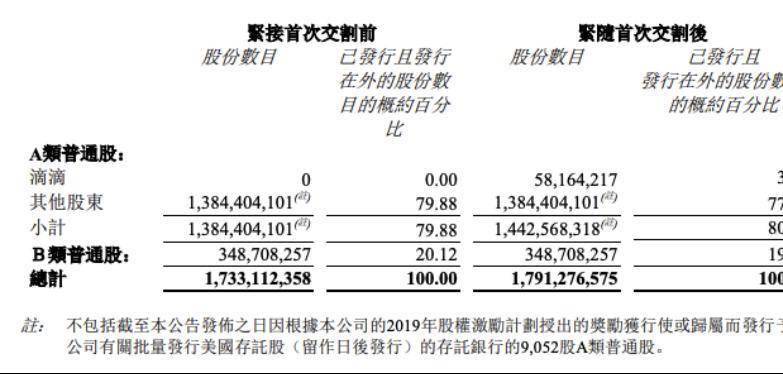 小鹏汽车收购滴滴智能汽车开发业务 首次资产交割完成