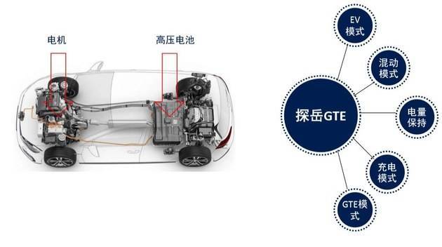 德系标准的“双擎”动力 探岳GTE技术解析