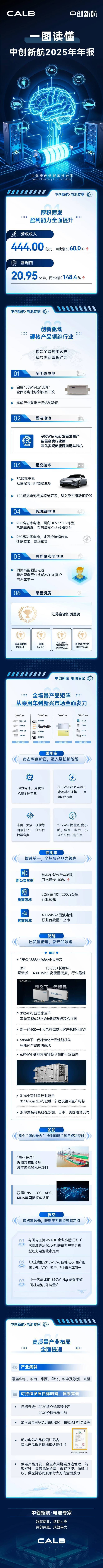 一图读懂中创新航2025年年报