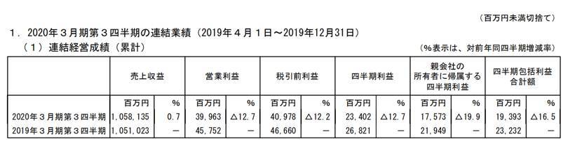 图为:丰田纺织财报截图