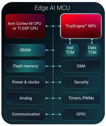TI,把边缘侧AI的门槛拉低了