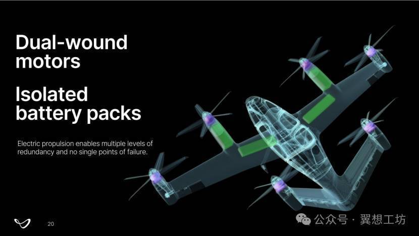 eVTOL电池包都布置在哪里