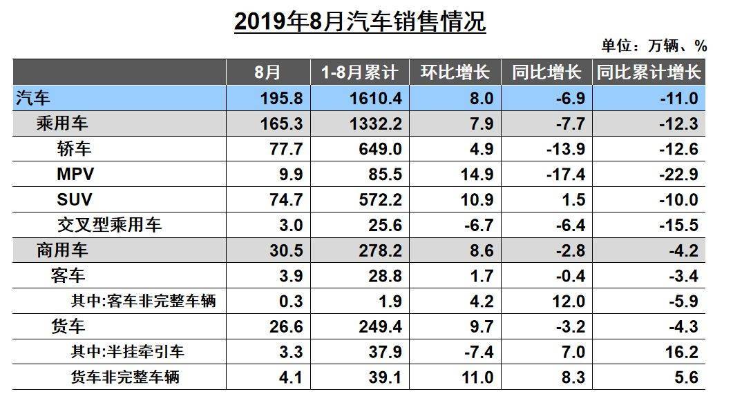 中国汽车市场复苏难,新能源汽车连续两月销量下滑,救市政策当出