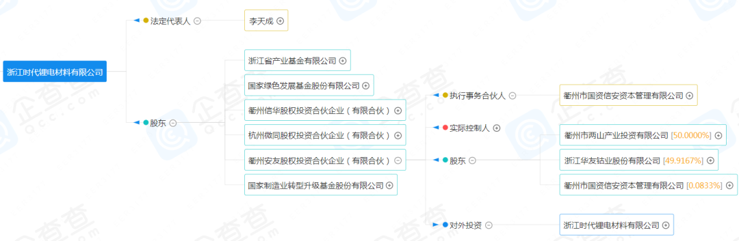 浙江时代锂电材料有限公司