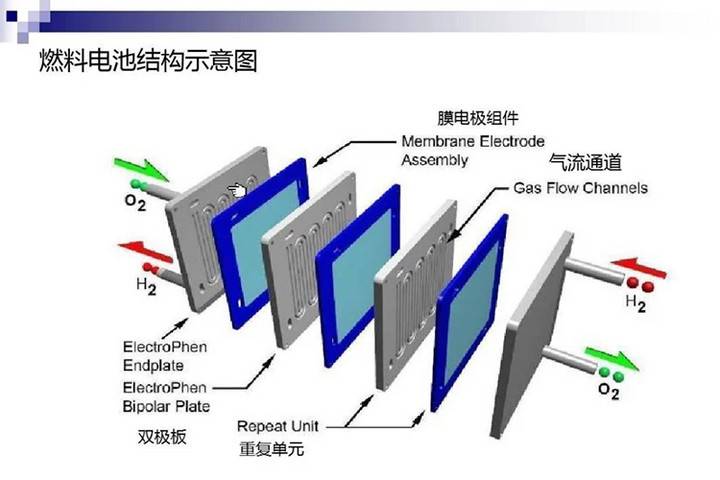 首款氢燃料MPV即将亮相