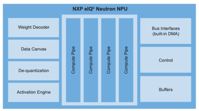 i.MX 93W发布、牵手英伟达，恩智浦持续领跑边缘侧AI落地