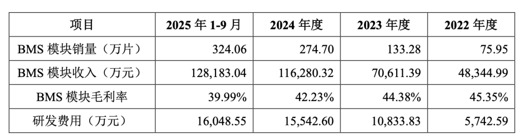 整车厂和电池厂的夹缝之间，竟然真的还有第三方BMS厂的容身之所