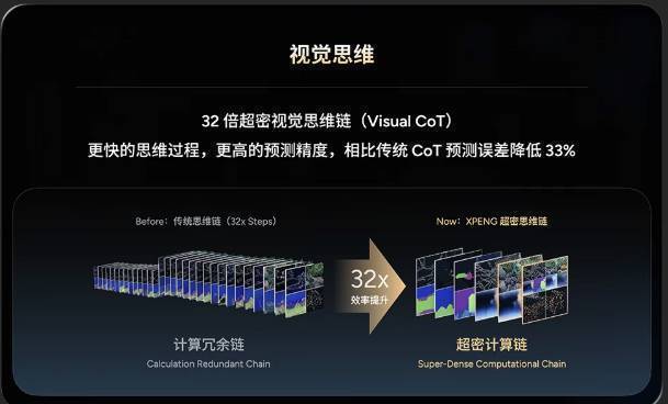 领先友商5倍的小鹏，能否在今年8月30日超过特斯拉？