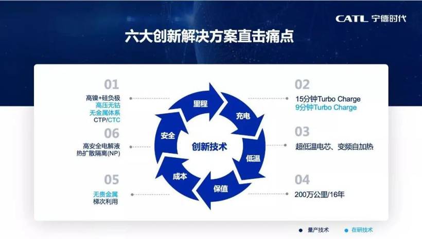 宁德时代CTC技术将于2025年正式推出