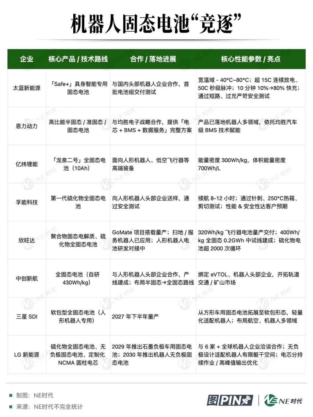 电池厂商“参与”具身智能,不只靠固态电池?