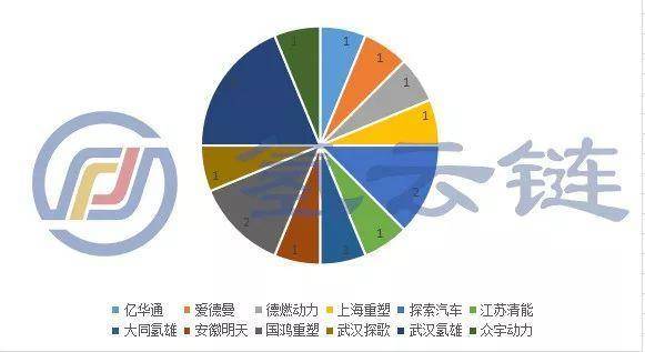 第十批《新能源汽车推广目录》发布,16款燃料电池汽车上榜