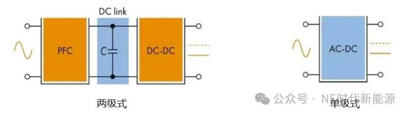 GaN OBC开始装车，单级式只是结构性替代路径