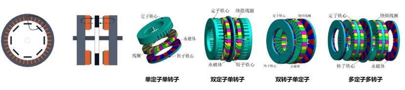 深度解析行业首款双转子分布式轴向电驱