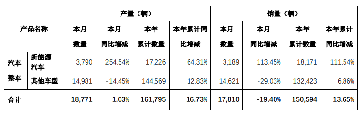 小康股份,新能源汽车,赛力斯