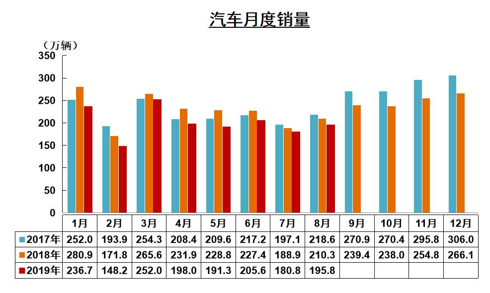 中国汽车市场复苏难,新能源汽车连续两月销量下滑,救市政策当出