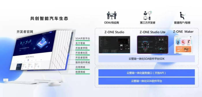 上汽零束发布车载SOA软件架构规范1.1 上汽零束发布车载SOA软件架构规范1.1