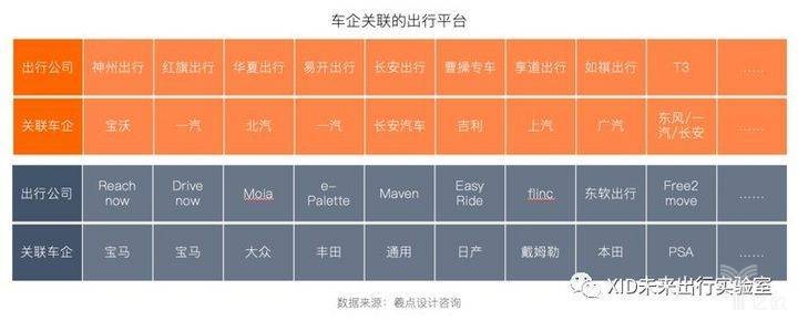 车企关联的出行平台
