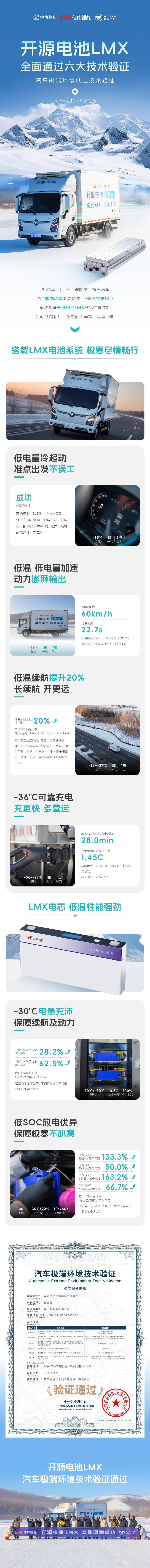 亿纬锂能开源电池LMX征战极端环境低温技术验证,六大考验全面通过