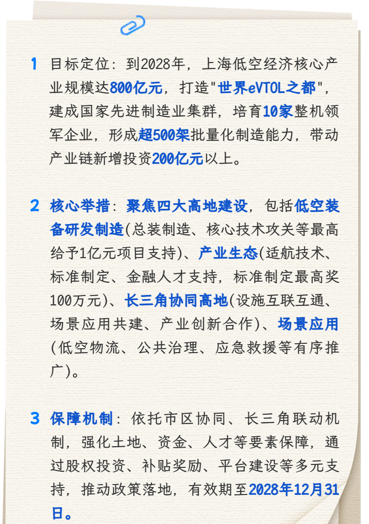 【最新】链接长三角加快建设低空经济先进制造业集群，上海发布若干措施