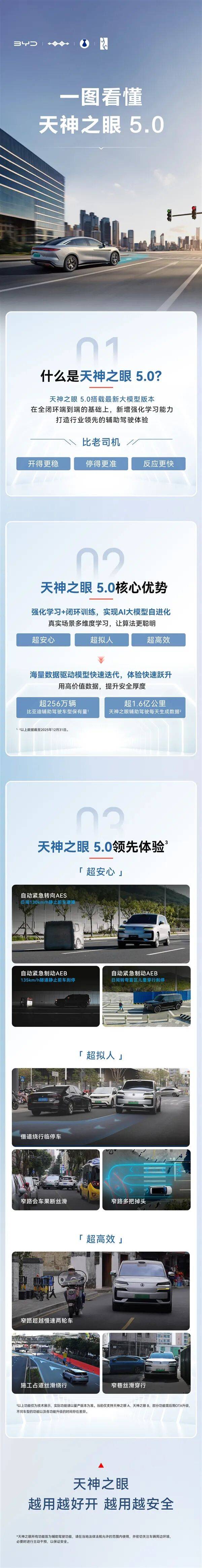 【NE快讯】比亚迪天神之眼5.0系统发布；黑芝麻智能发布FAD2.0开放平台；佛瑞亚海拉与恩智浦宣布在高分辨率雷达技术领域展开合作
