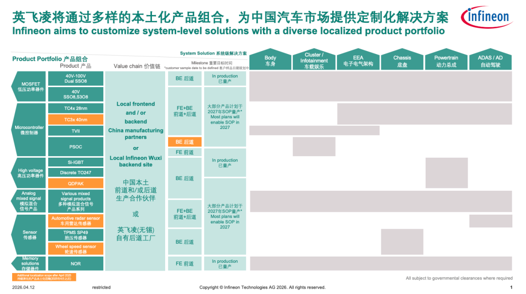 英飞凌本土化2.0再加速