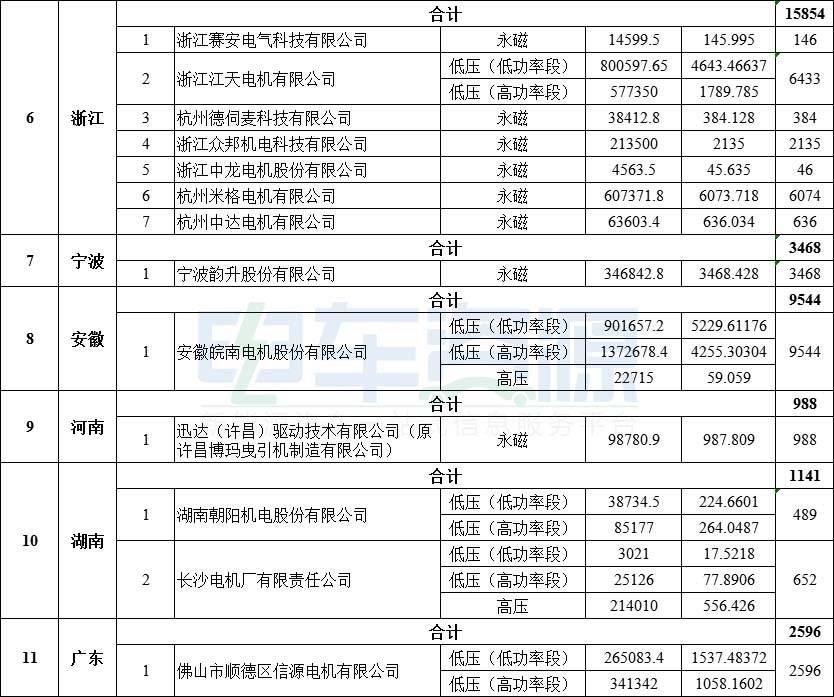 拨付108亿 财政部下达2020节能减排补助金预算