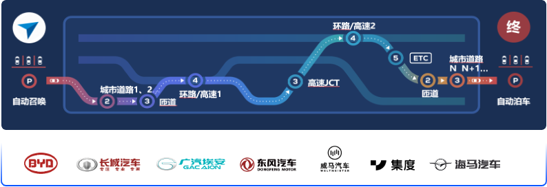 上海发放首张城市高级辅助驾驶地图许可,百度获批 图片