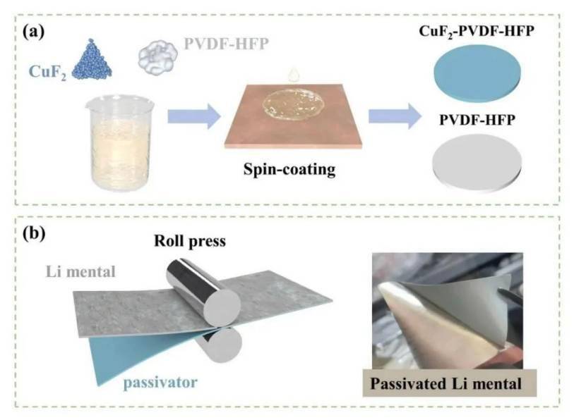 中科固能：硫化物如何走向量产？