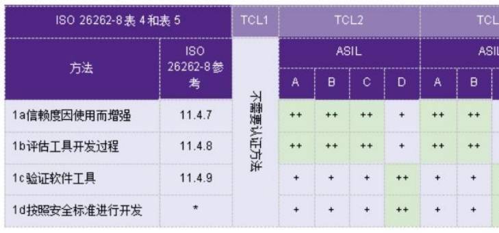 对话芯华章谢仲辉：车规EDA已经与芯擎、黑芝麻等芯片企业实现合作