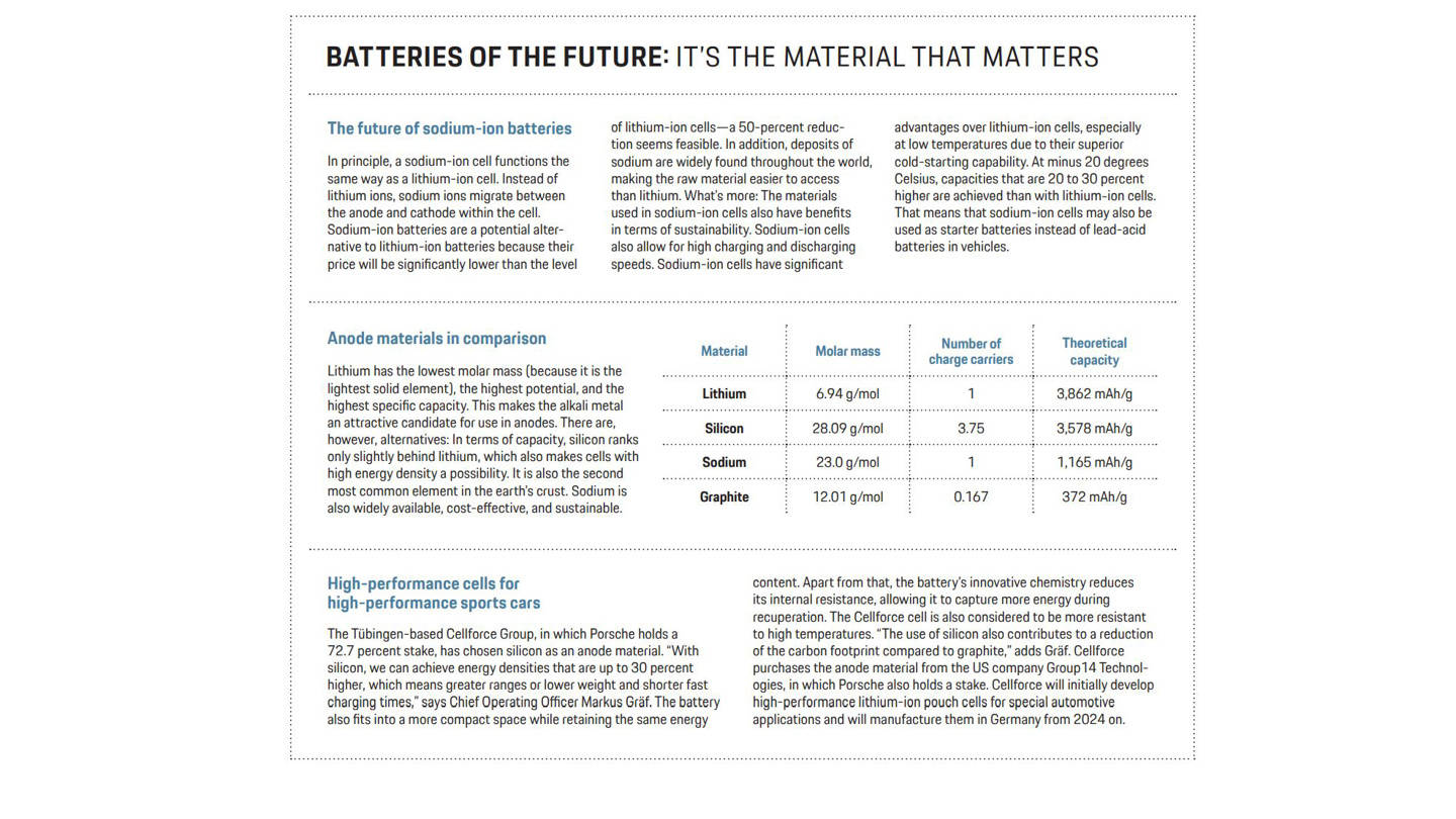 保时捷研发新型固态电池,可让电动汽车续航里程突破 1300 公里