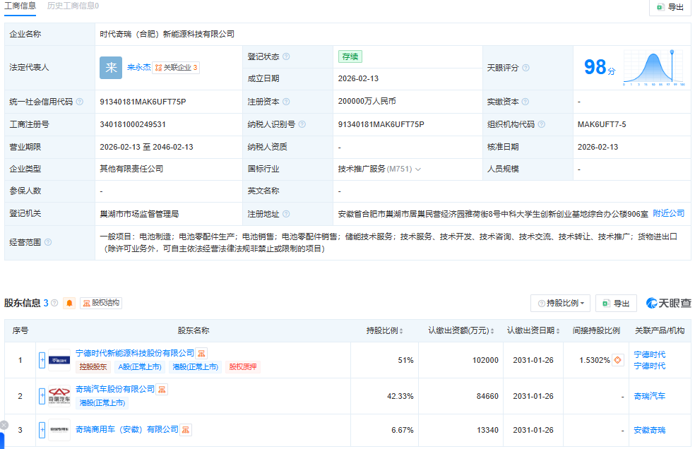 宁德时代联手奇瑞汽车成立合资公司，注册资本达20亿元