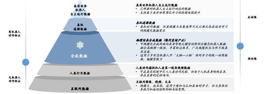 银河通用再融资 25 亿元,估值继续领跑具身智能首位