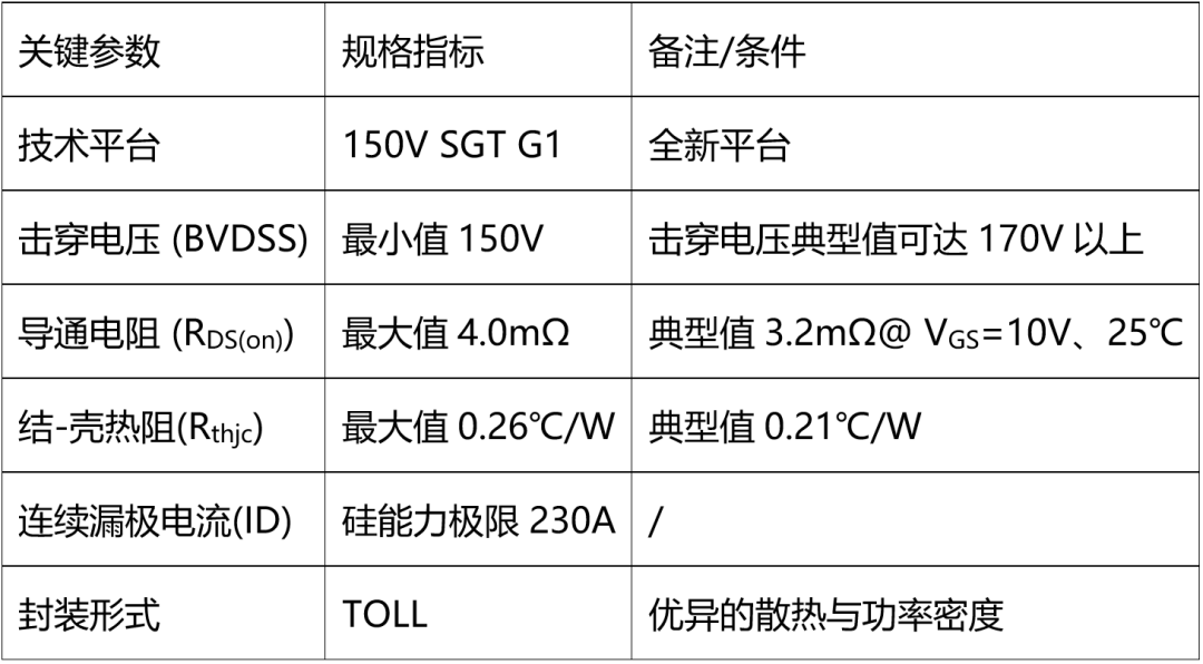 赛晶科技 | 150V平台屏蔽栅沟槽（SGT）MOSFET产品