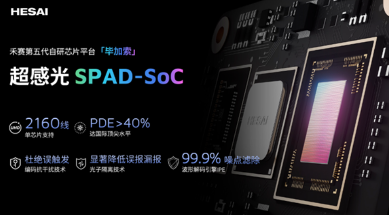 【NE快讯】禾赛科技发布全球首款6D全彩激光雷达；三星SDI携手奔驰打造下一代高性能电动汽车电池；华为与一汽红旗合作官宣